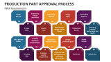 Production Part Approval Process PowerPoint Presentation Slides - PPT ...