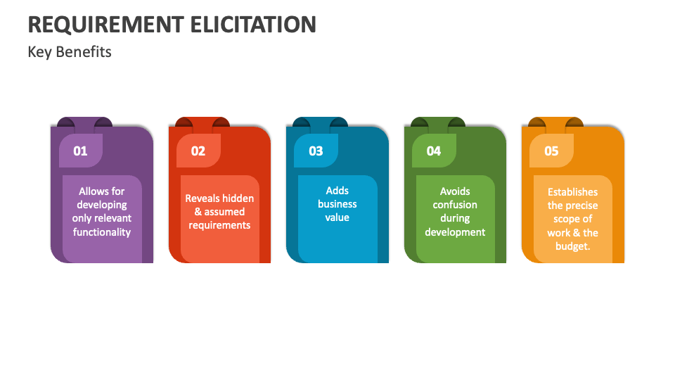 Requirement Elicitation PowerPoint Presentation Slides - PPT Template