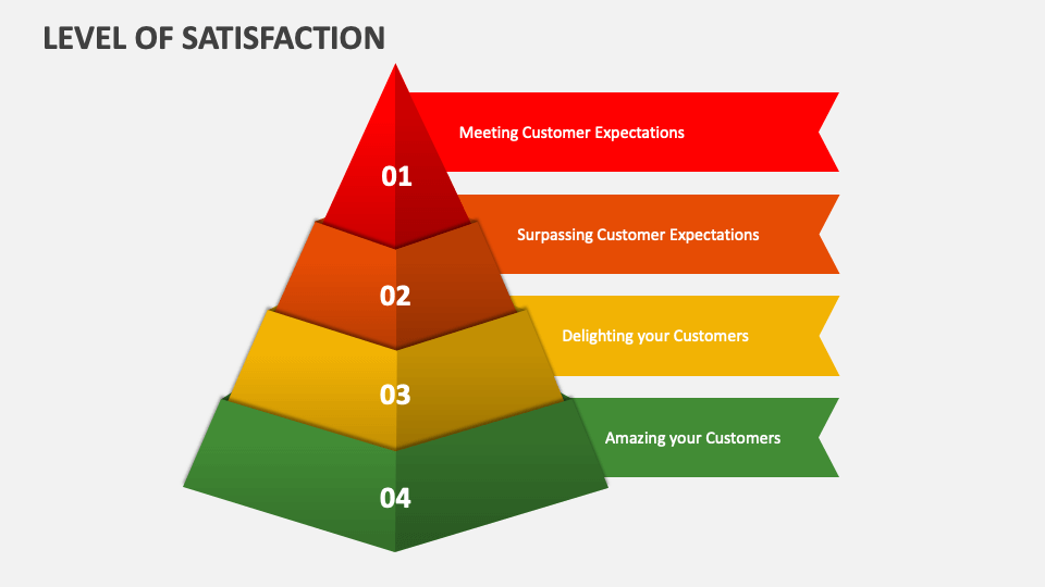 need satisfaction presentation definition