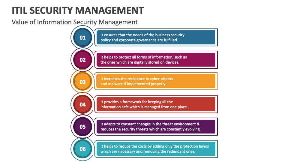 ITIL Security Management PowerPoint and Google Slides Template - PPT Slides