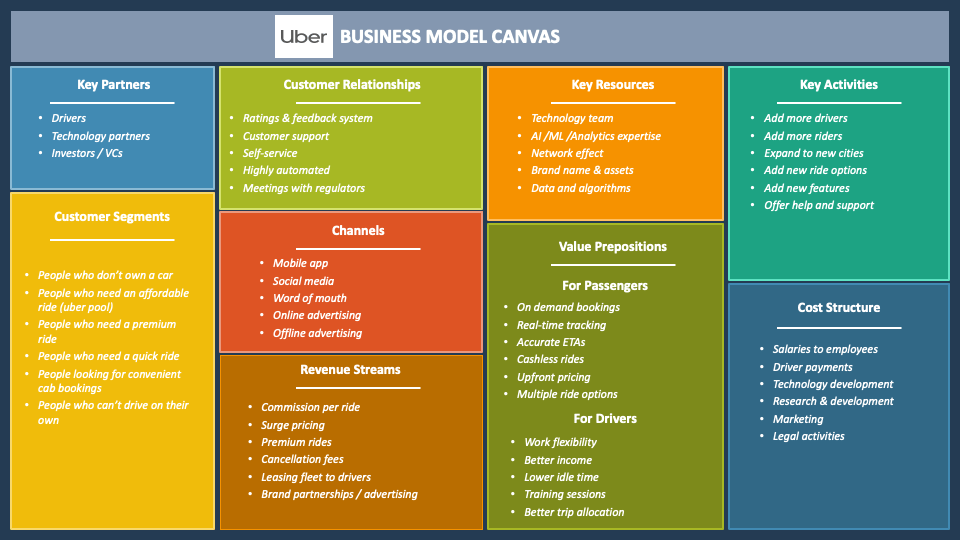 Uber Model PowerPoint and Google Slides Template - PPT Slides