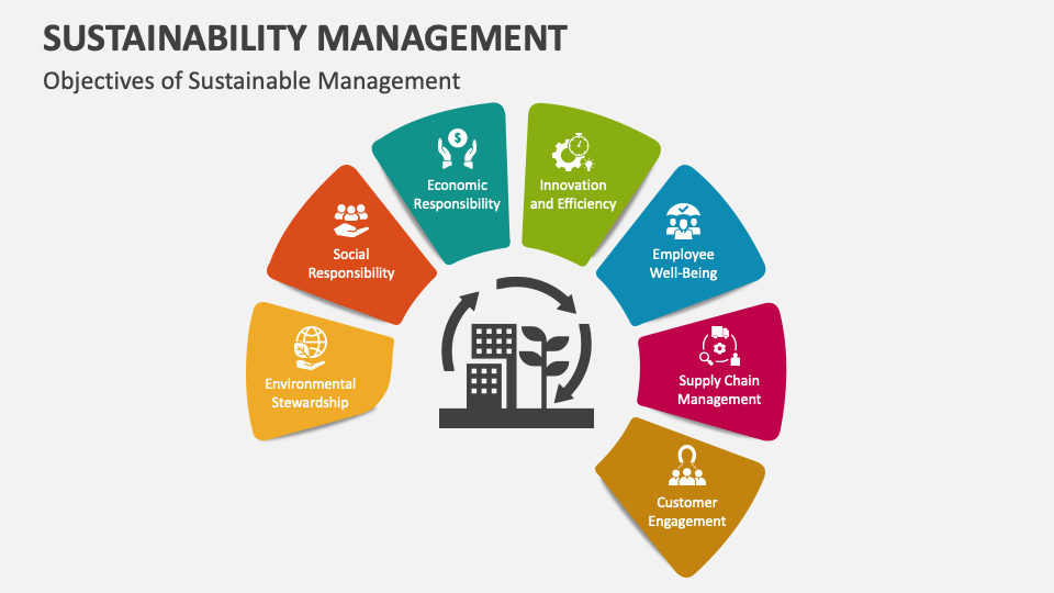 Sustainability Management PowerPoint and Google Slides Template - PPT ...