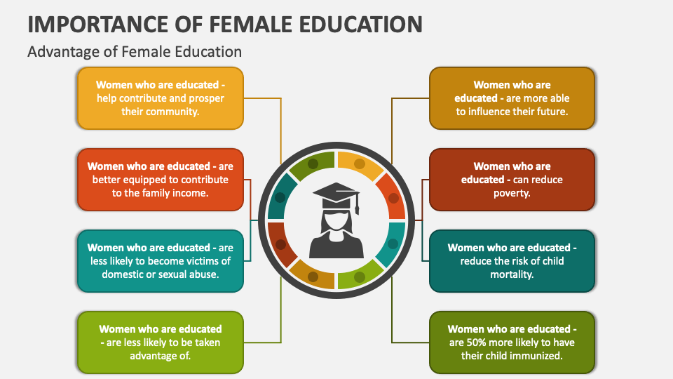 importance of female education essay pdf