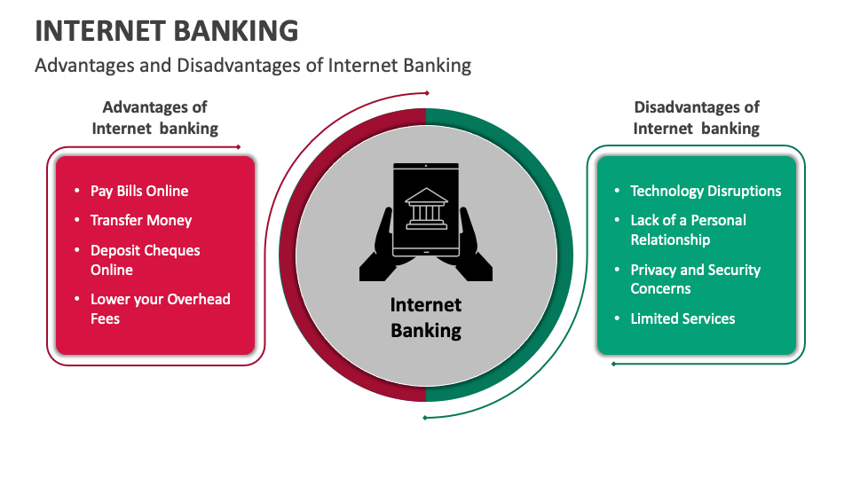 presentation on internet banking