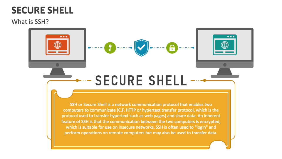 Secure Shell PowerPoint and Google Slides Template - PPT Slides