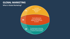 What is Global Marketing - Slide 1