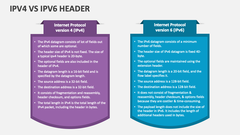 IPv4 Vs IPv6 Header PowerPoint And Google Slides Template - PPT Slides