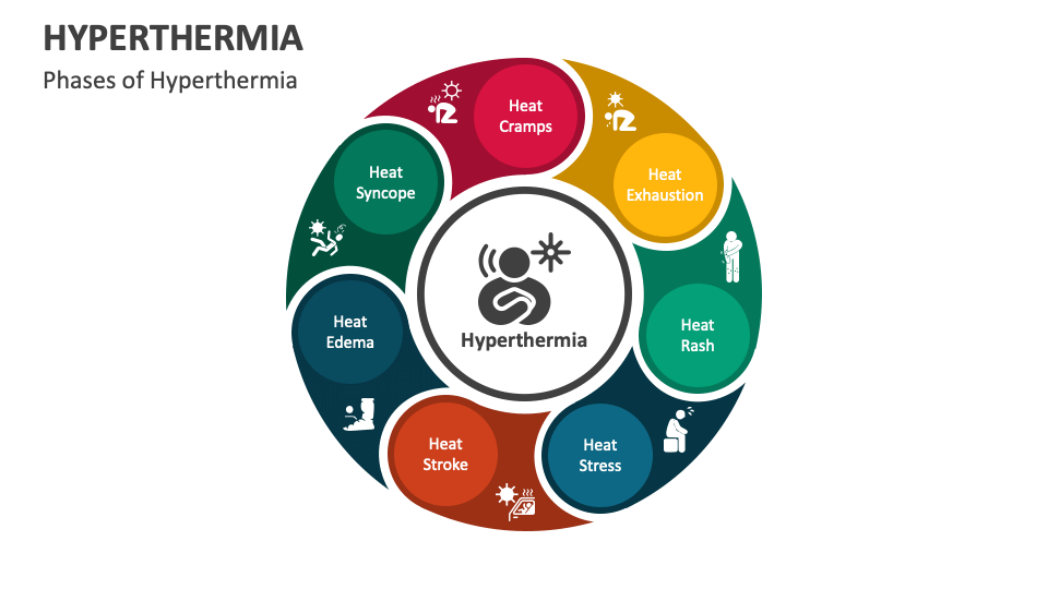 Hyperthermia PowerPoint and Google Slides Template - PPT Slides