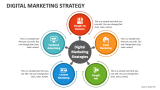 Digital Marketing Strategy PowerPoint Presentation Slides - PPT Template