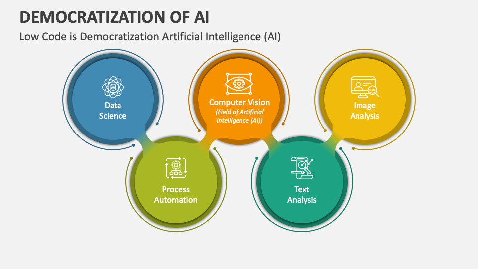 Are you ready for automation democratization?