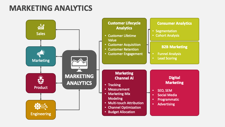 marketing analytics presentation