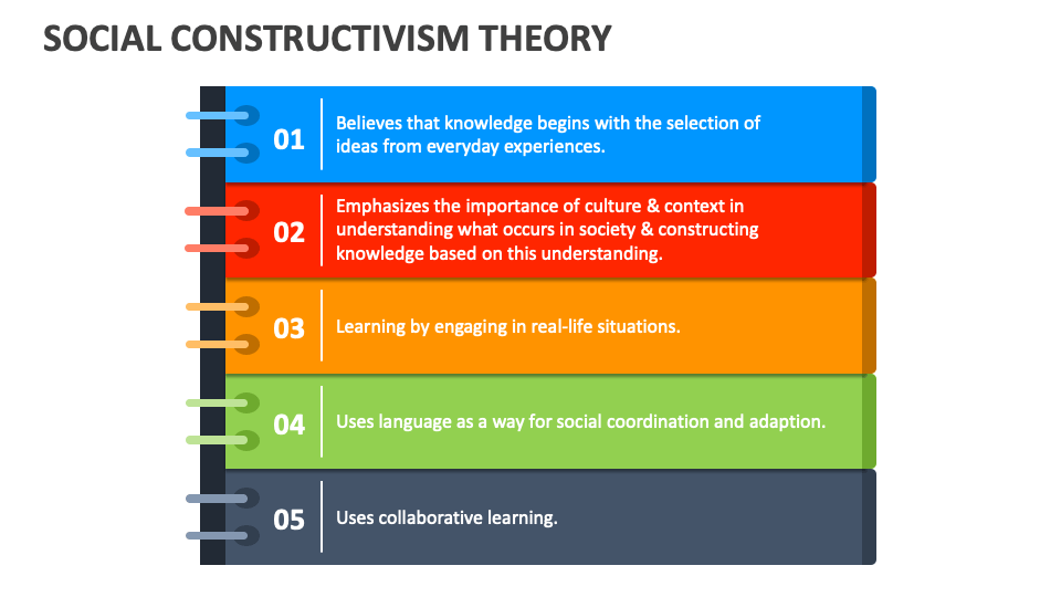 Constructivism Characteristics Tunersread Com