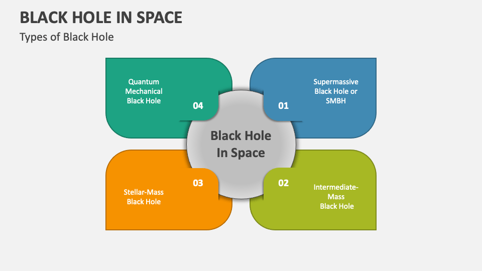 space black hole diagram