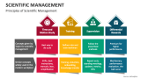 Scientific Management PowerPoint And Google Slides Template - PPT Slides