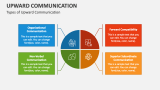 Upward Communication PowerPoint Presentation Slides - PPT Template