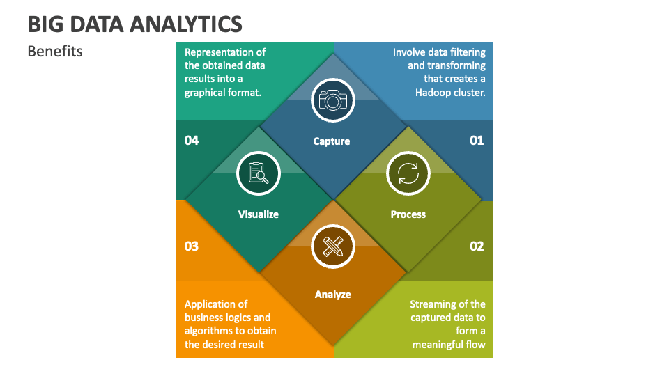 Big Data Analytics PowerPoint and Google Slides Template - PPT Slides