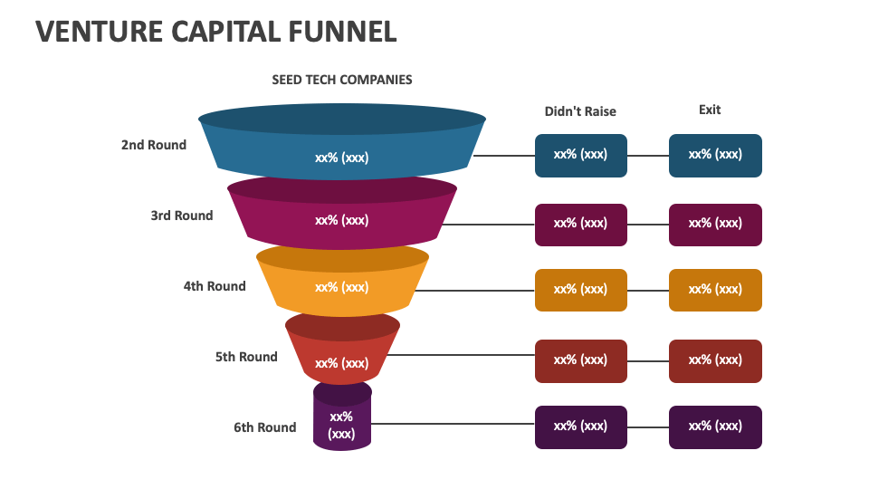 The Venture Capital Funnel
