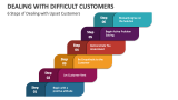 Dealing with Difficult Customers PowerPoint Presentation Slides - PPT ...