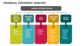 Financial Statement Analysis PowerPoint Presentation Slides - PPT Template