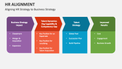 HR Alignment PowerPoint Presentation Slides - PPT Template