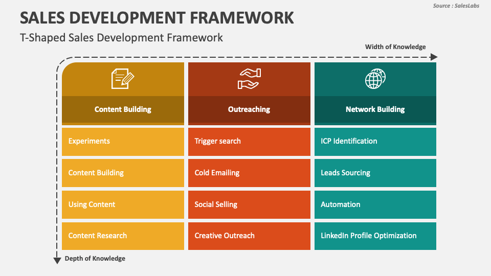 sales development presentation