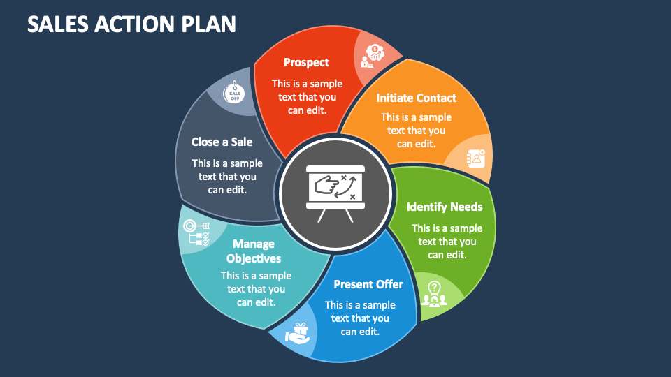 sales action plan powerpoint presentation