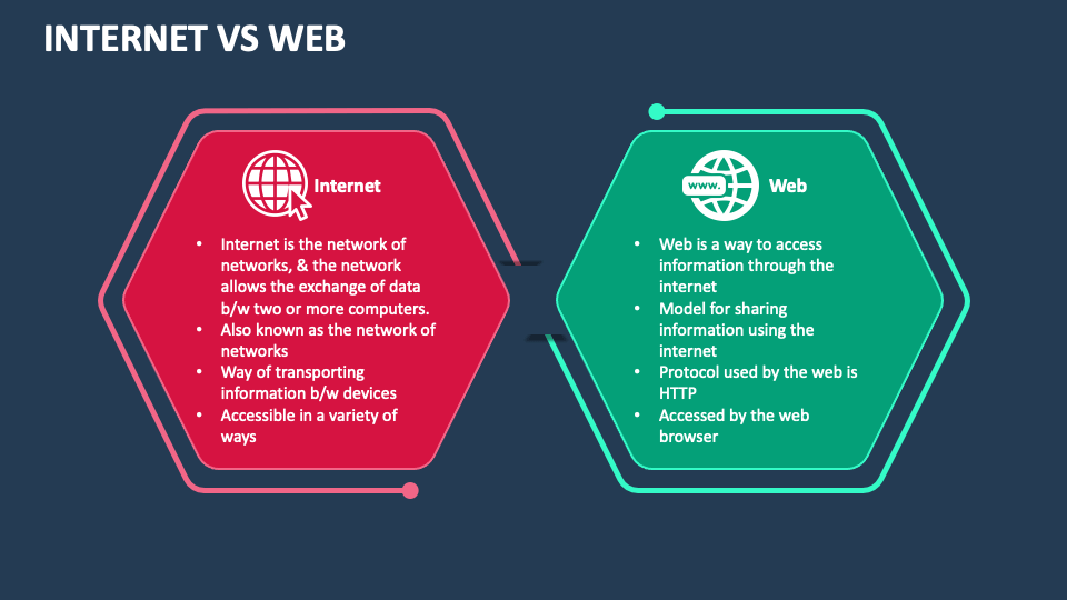 Internet Vs Web PowerPoint And Google Slides Template - PPT Slides