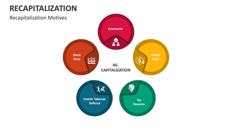 Recapitalization PowerPoint And Google Slides Template - PPT Slides