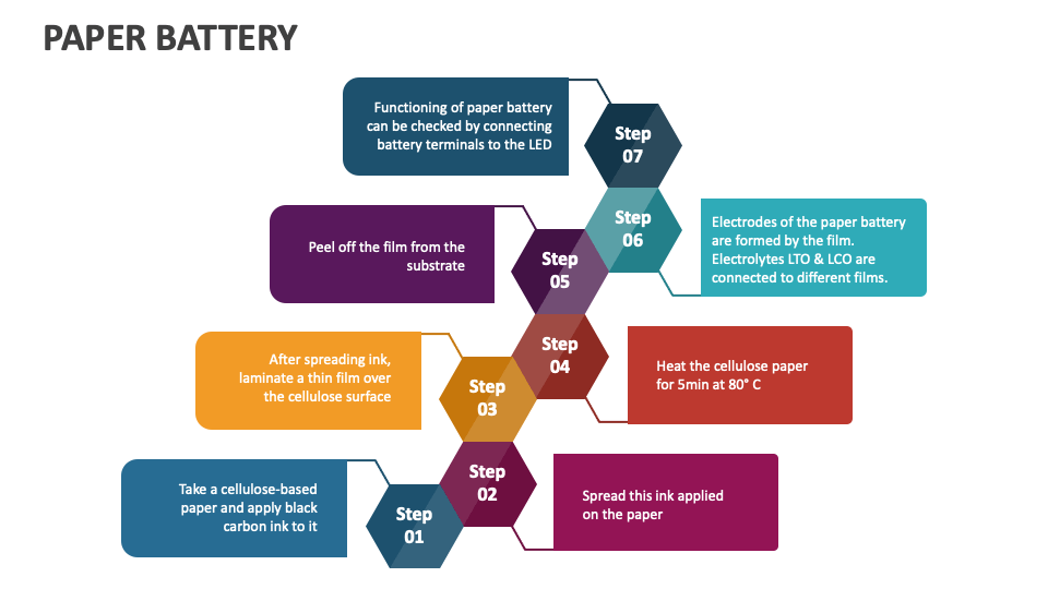 paper battery presentation topics