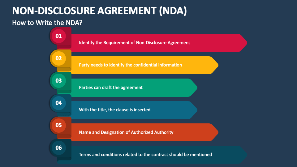 Non-Disclosure Agreement (NDA) PowerPoint And Google Slides Template ...