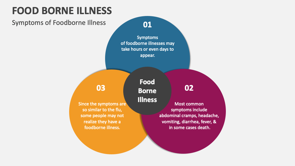 Food Borne Illness PowerPoint Presentation Slides - PPT Template