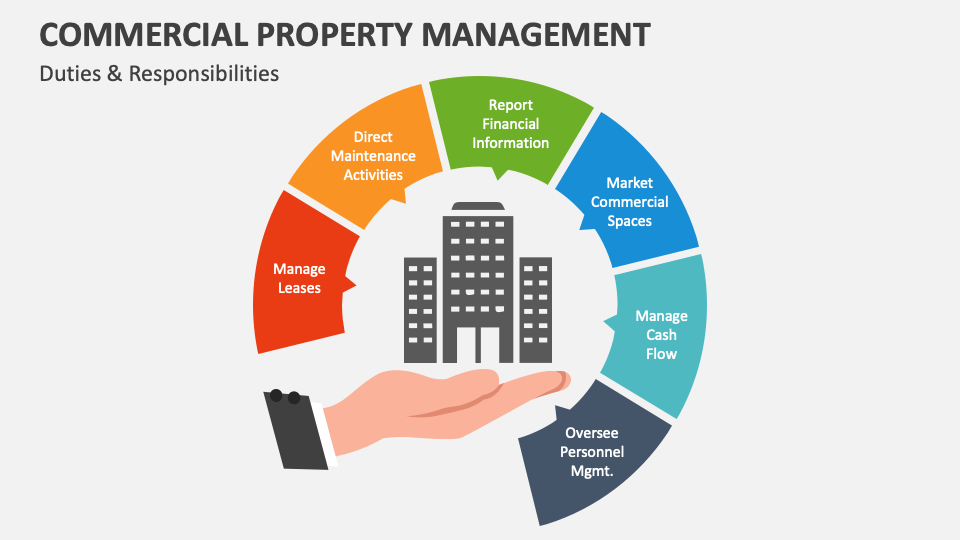 Commercial Property Management PowerPoint Presentation Slides - PPT Template