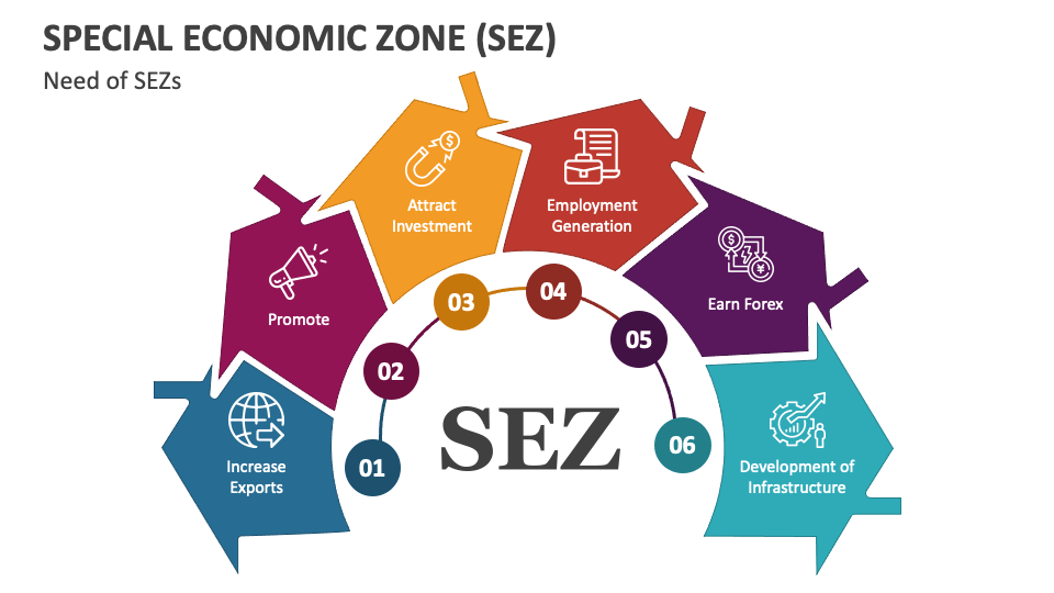 Special Economic Zone (SEZ) PowerPoint And Google Slides Template - PPT ...