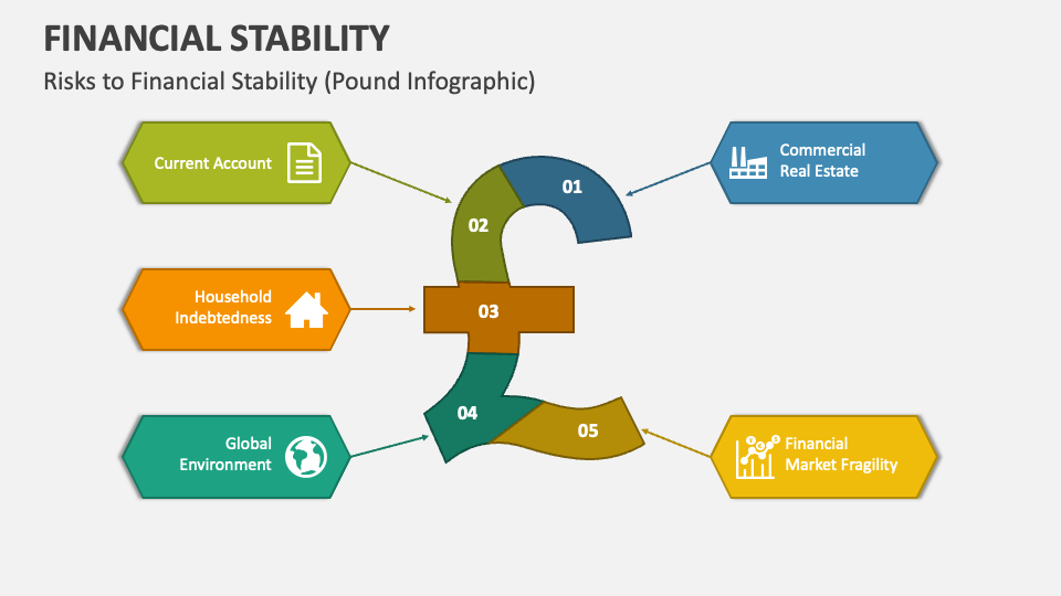 describe the concept of a business plan and financial stability