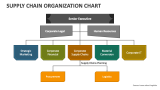 Supply Chain Organization Chart PowerPoint and Google Slides Template ...