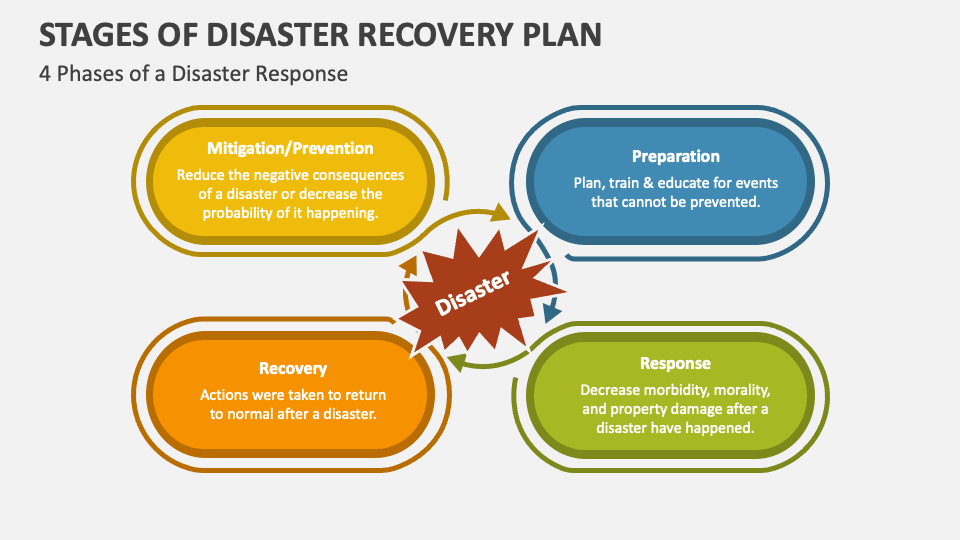 disaster recovery powerpoint presentation