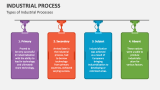Industrial Process PowerPoint and Google Slides Template - PPT Slides