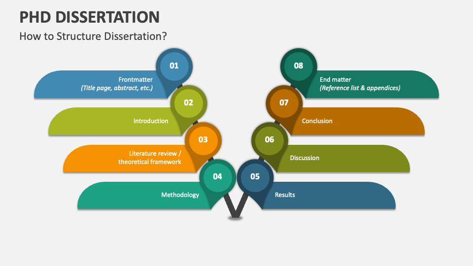 How to Structure PhD Dissertation? - Slide 1