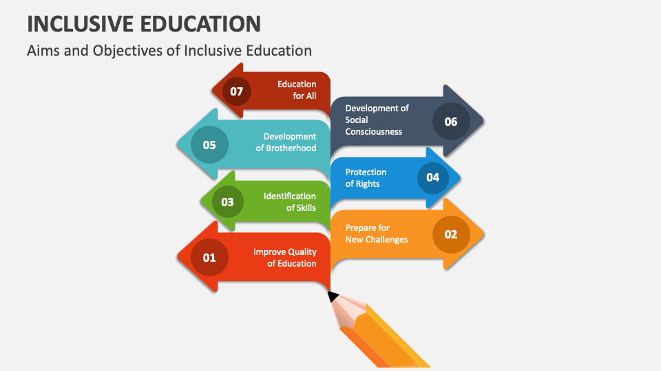 presentation college all inclusive