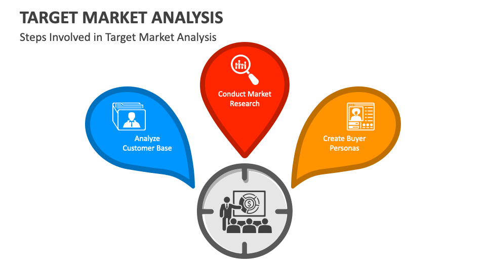 Target Market Analysis PowerPoint and Google Slides Template - PPT Slides