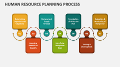 Human Resource Planning Process PowerPoint and Google Slides Template ...