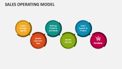 Sales Operating Model - Slide 1