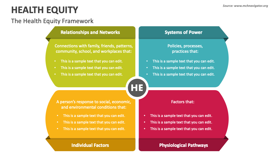 Health Equity PowerPoint and Google Slides Template PPT Slides