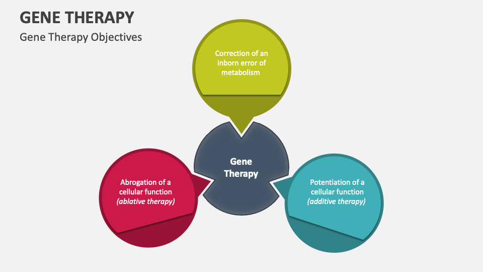 Gene Therapy PowerPoint and Google Slides Template - PPT Slides