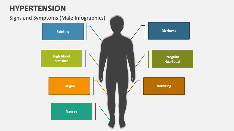 Management Of Hypertension Ppt | lupon.gov.ph