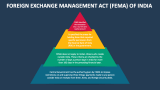 Foreign Exchange Management Act (FEMA) Of India PowerPoint And Google ...