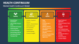 Health Continuum PowerPoint Presentation Slides - PPT Template