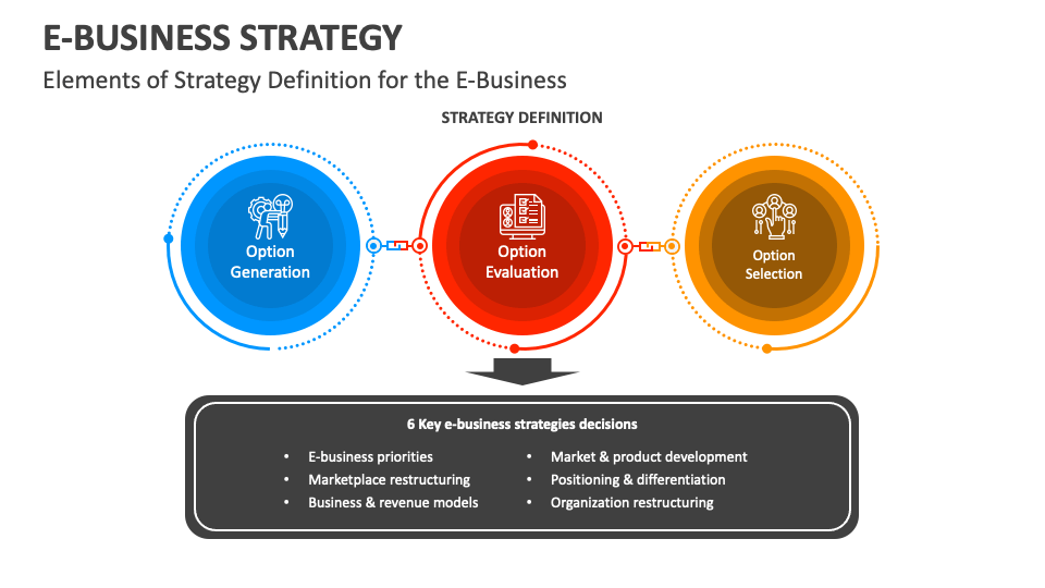 e-Business Strategy PowerPoint and Google Slides Template - PPT Slides