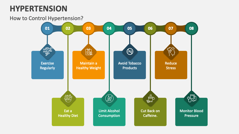 Hypertension PowerPoint And Google Slides Template - PPT Slides