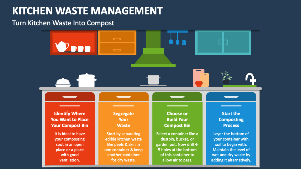 Kitchen Waste Management Slide1 